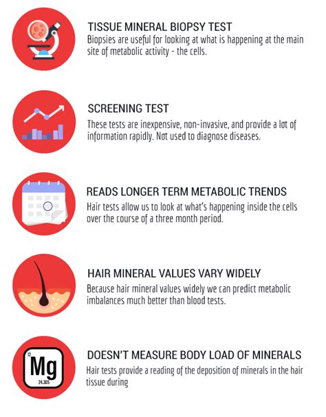 Hair Analysis – Nutritional Analytics®