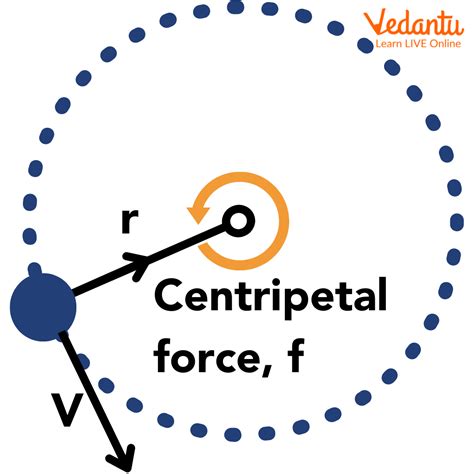 Centripetal Force Important Concepts and Tips for JEE