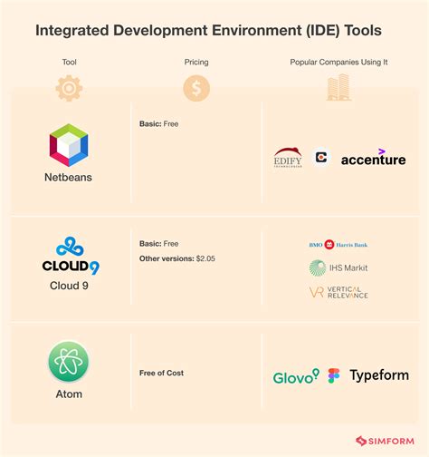 Software Development Tools: Key to Enhanced Productivity and Innovation