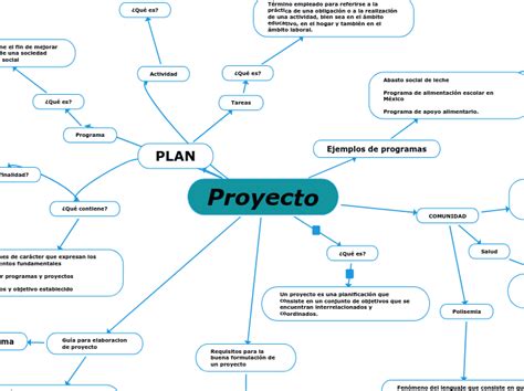 Mapa Mental De Que Es Un Proyecto