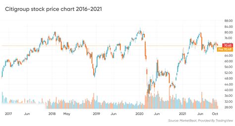 Citigroup stock forecast: Strong results offset by regulatory pressure