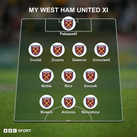 Who makes your West Ham team of the season? - BBC Sport