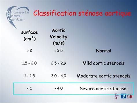 Aortic Stenosis grading on echo valve assessment - MEDizzy