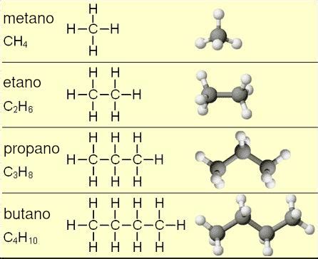 Hidrocarburo - Enciclopedia de Energia