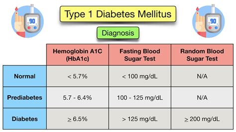 Type 1 Diabetes Mellitus: Symptoms, Treatment, Causes, Medications, Definition, Pathophysiology ...