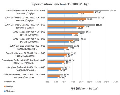 AMD Radeon RX Vega Benchmark Review: Vega 64 and Vega 56 Tested - Page 11 of 14 - Legit Reviews