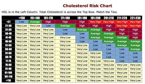 Pin by REVELATION Chapter 7:Vers.9-17 on salud - בְּרִיאוּת | What causes high cholesterol ...