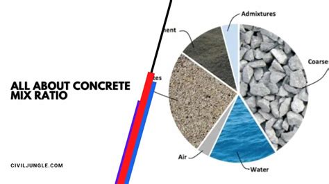 All About Concrete Mix Ratio | How Concrete Is Made | Concrete Mix Ratio of Ingredients