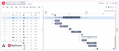 Jira Gantt chart for project management