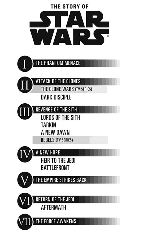 Updated STAR WARS Timeline Infographic Includes TV, Books, and Films ...