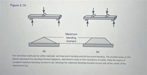 Solved 1. Explain why the difference between engineering | Chegg.com