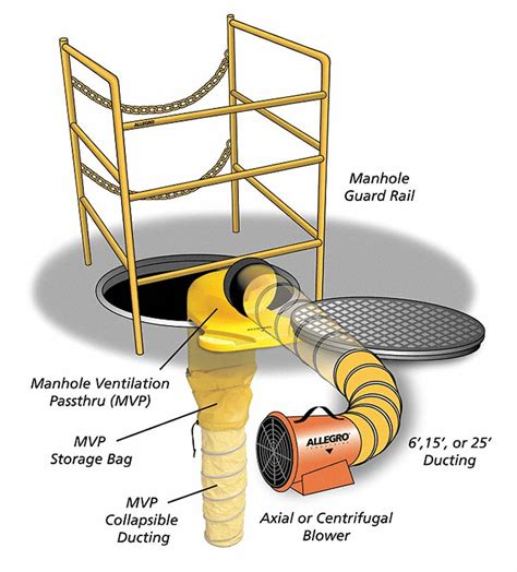 ALLEGRO Manhole Ventilation Pass Thru: Blowers & Ducting In Manhole Applications, 8 in Outlet ...