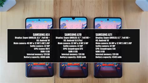 Samsung A71 Vs Samsung A70 Vs Samsung A51 Comparison - GSM FULL INFO