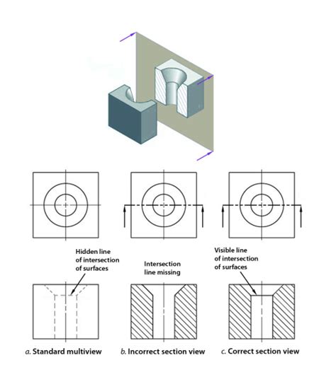 types of section views in engineering drawing - casualbeachweddingoutfit