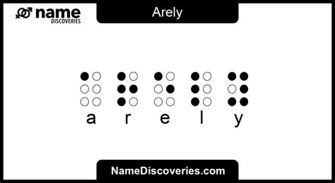 Arely - Name Meaning and Origin