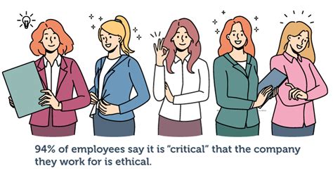 Ethics in the Workplace: Why is it Important? | Shortlister