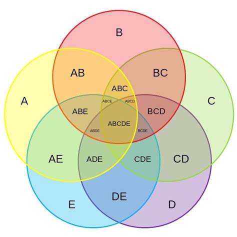 Five-circle Venn Diagram, 5 Set Venn Diagram | MyDraw | Venn diagram, Diagram, Venn diagram template