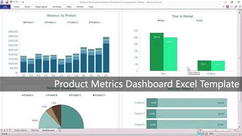 Product Metrics Dashboard Excel Template - Excelonist