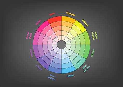 The Science of Colors in Design | Artwork Abode Blog