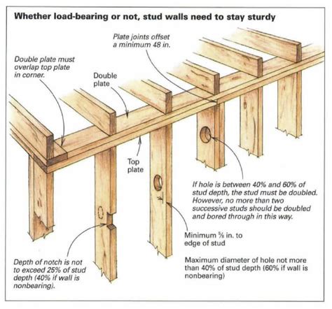 Wood Framing Diagram