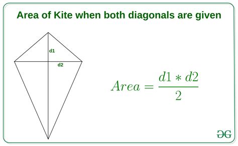 Programa para calcular el area de Kite – Barcelona Geeks