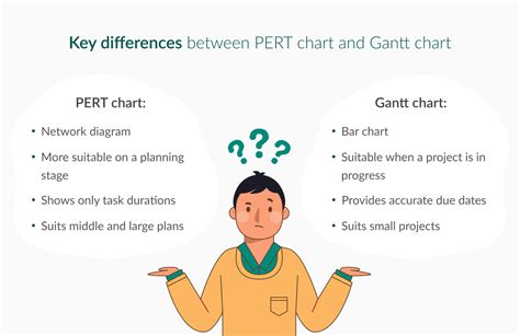 PERT Charts vs. Gantt Charts: What to Choose?