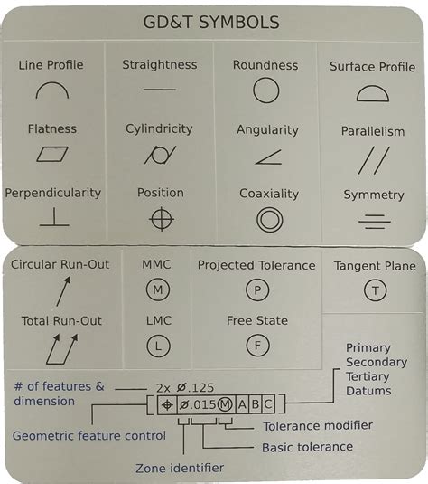 Gdandt Symbols Pdf Download Gdandt Symbols Chart Tech Mech World Your | Images and Photos finder