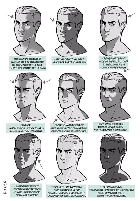 Pin by Roger Brunke on Awesome Art Reference | Shadow reference, Shadow drawing, Portrait ...