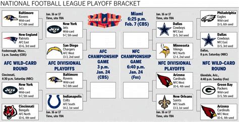 Bracket | Bankroll Sports Picks Blog