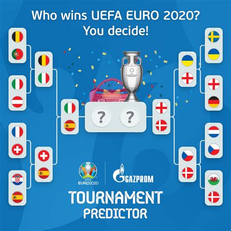 Uefa European Championship 2024 Prediction - Adria Ardelle