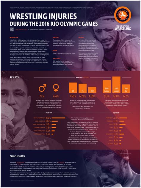 (PDF) WRESTLING INJURIES DURING THE 2016 RIO OLYMPIC GAMES.