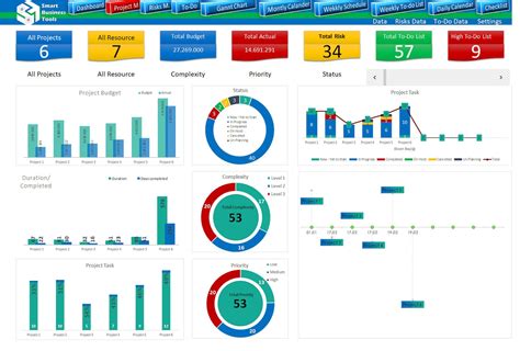 Project Management Template, Excel Dashboard, Project Tracker, Project ...