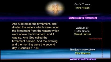 Diagram of three heavens | Bible knowledge, Heaven, Heaven meaning