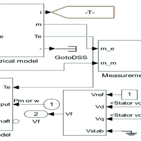 The control scheme of a synchronous condenser. | Download Scientific ...