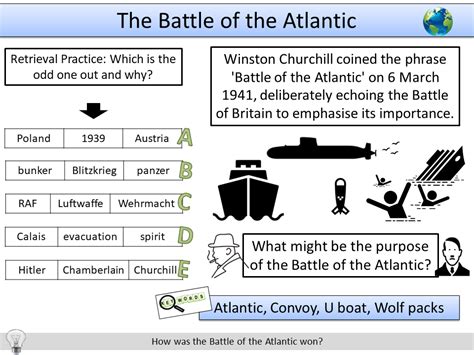 Battle of the Atlantic | Teaching Resources