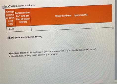 Solved Data Table 1. EDTA Titration Volume. Initial EDTA | Chegg.com