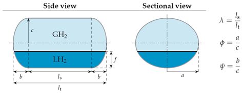 Computational Analysis of Liquid Hydrogen Storage Tanks for Aircraft Applications