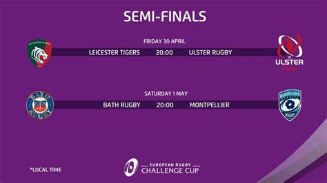 European Challenge Cup - teams and prediction | Rugby365