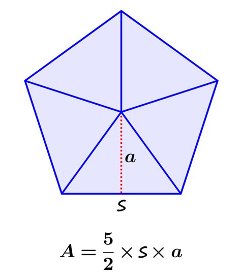 Area and Perimeter of a Pentagon - Formulas and Examples - Neurochispas