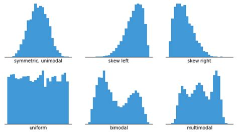 What Is A Histogram Chart | Labb by AG