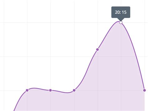 Velocity Chart by Matt Vasquez on Dribbble