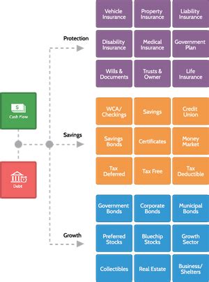 Leap Process - Golden Benefits Company