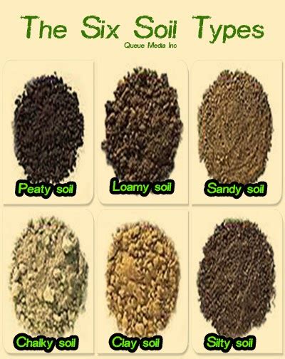 Garden and Farms: The six soil types