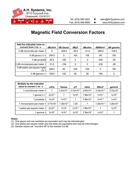 magnetic-field-conversions