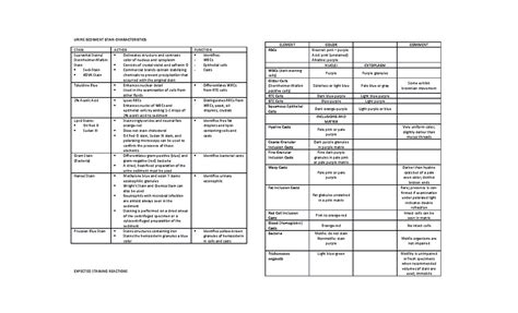 Microscopy - urgh - URINE SEDIMENT STAIN CHARACTERISTICS STAIN ACTION FUNCTION Supravital Stains ...