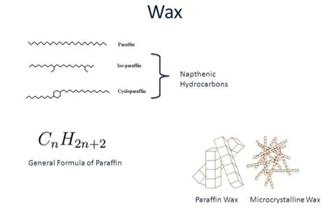 Waxes Structure | Functions | Biochemistry | Examples Types Of Wax ...