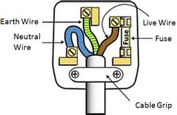 What Does The Earth Wire Do In A Plug - The Earth Images Revimage.Org