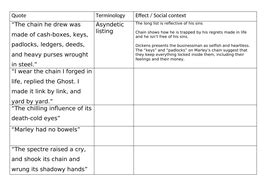 Marley's ghost A Christmas Carol with annotated quotes and worksheet ...