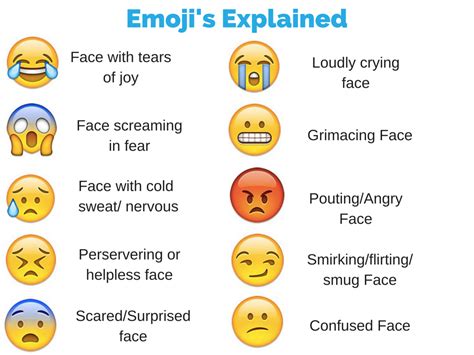 emoji faces meaning - Google Search | Emojis explained, Dirty jokes ...