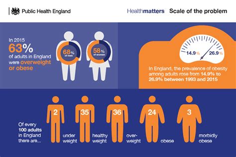 BMI or something new?. Measuring obesity in a way that is… | by Hampshire Private GPs | Medium